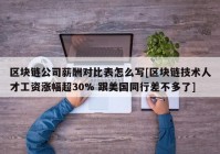 区块链公司薪酬对比表怎么写[区块链技术人才工资涨幅超30% 跟美国同行差不多了]